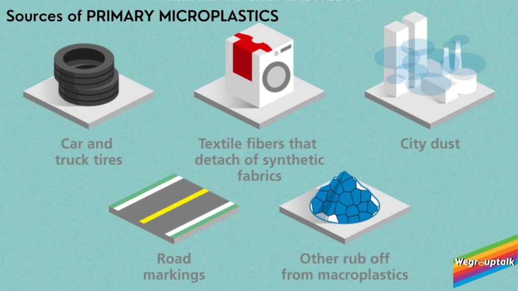 sources of primary microplastics