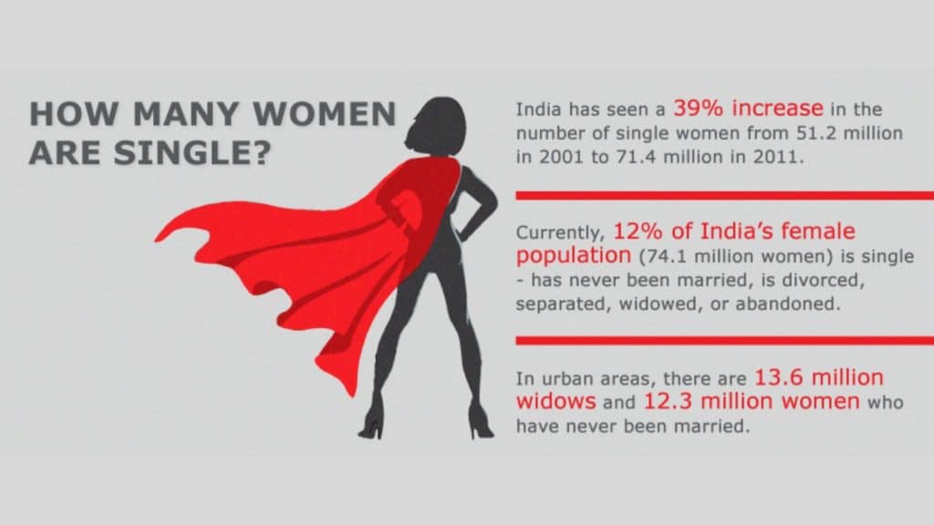 life of women in India