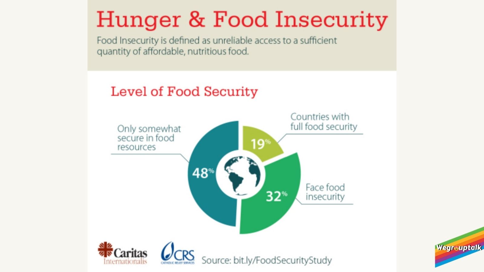 essay on food insecurity in developing countries
