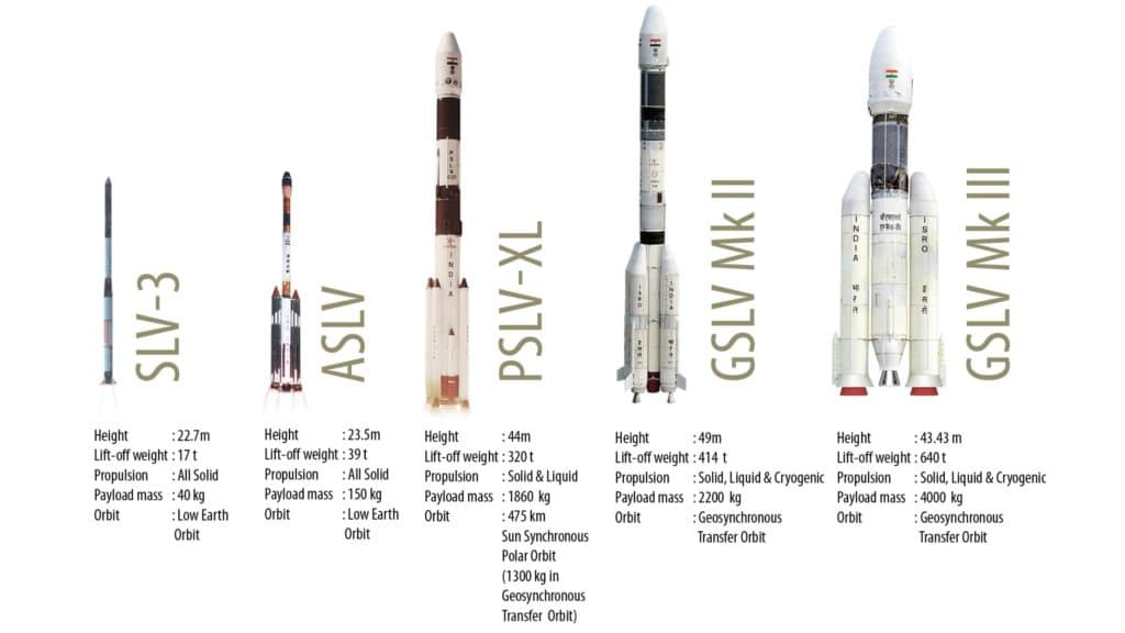 satellite launch vehicles of ISRO