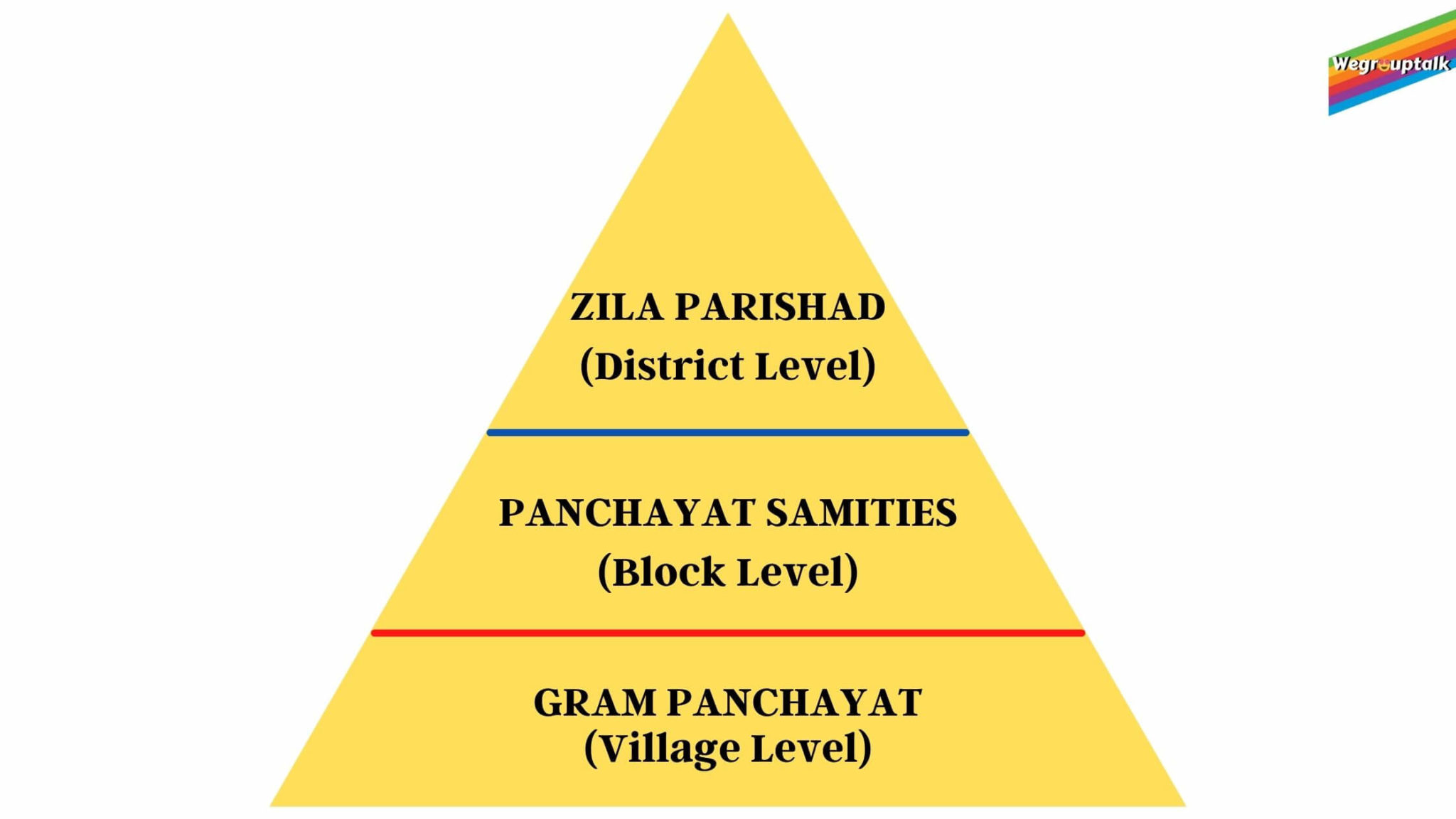 Panchayati Raj 101: The Basic Yet Most Important Unit Of Democracy ...